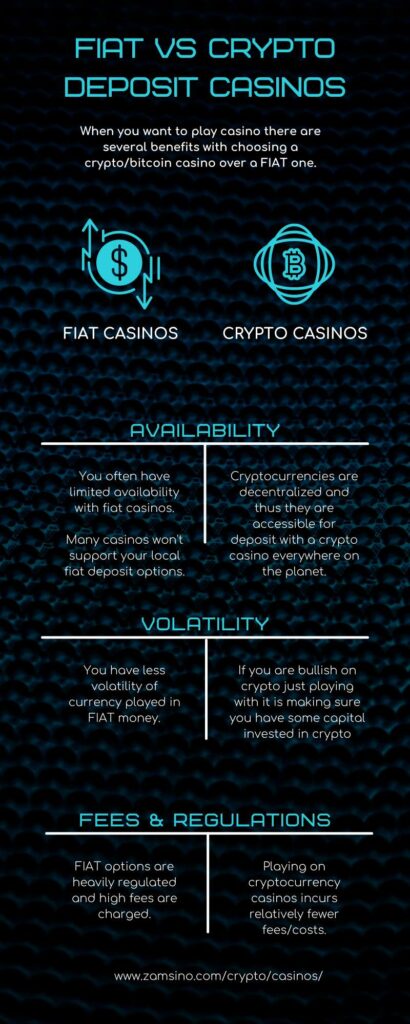 Bitcoin cryptocurrency casinos compared to fiat in this infographic