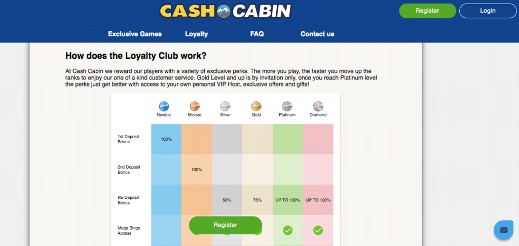 cash cabin online casino bonus