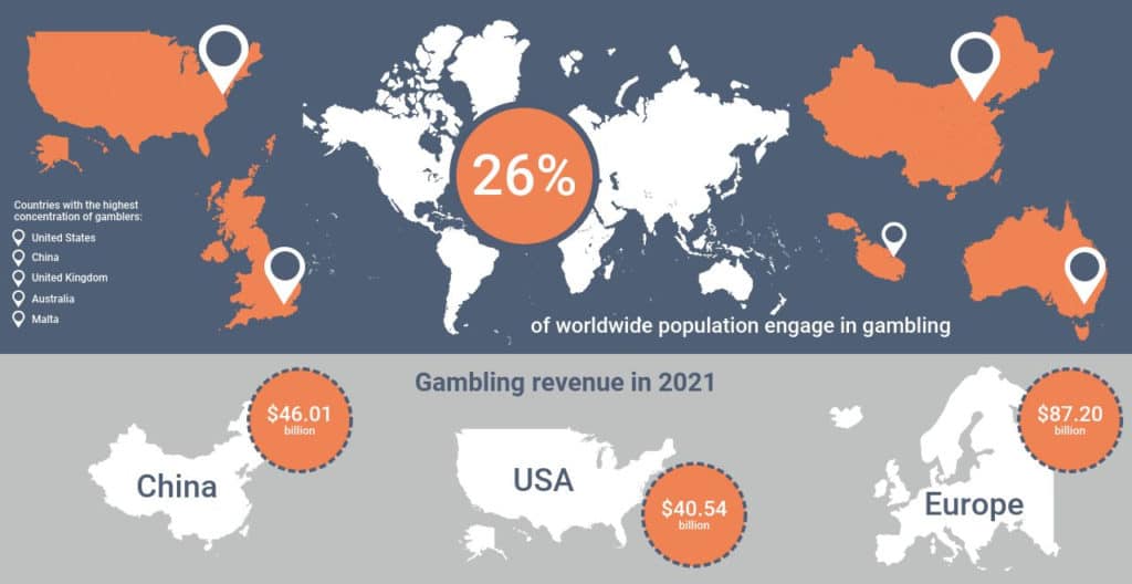 Gambling Statistics